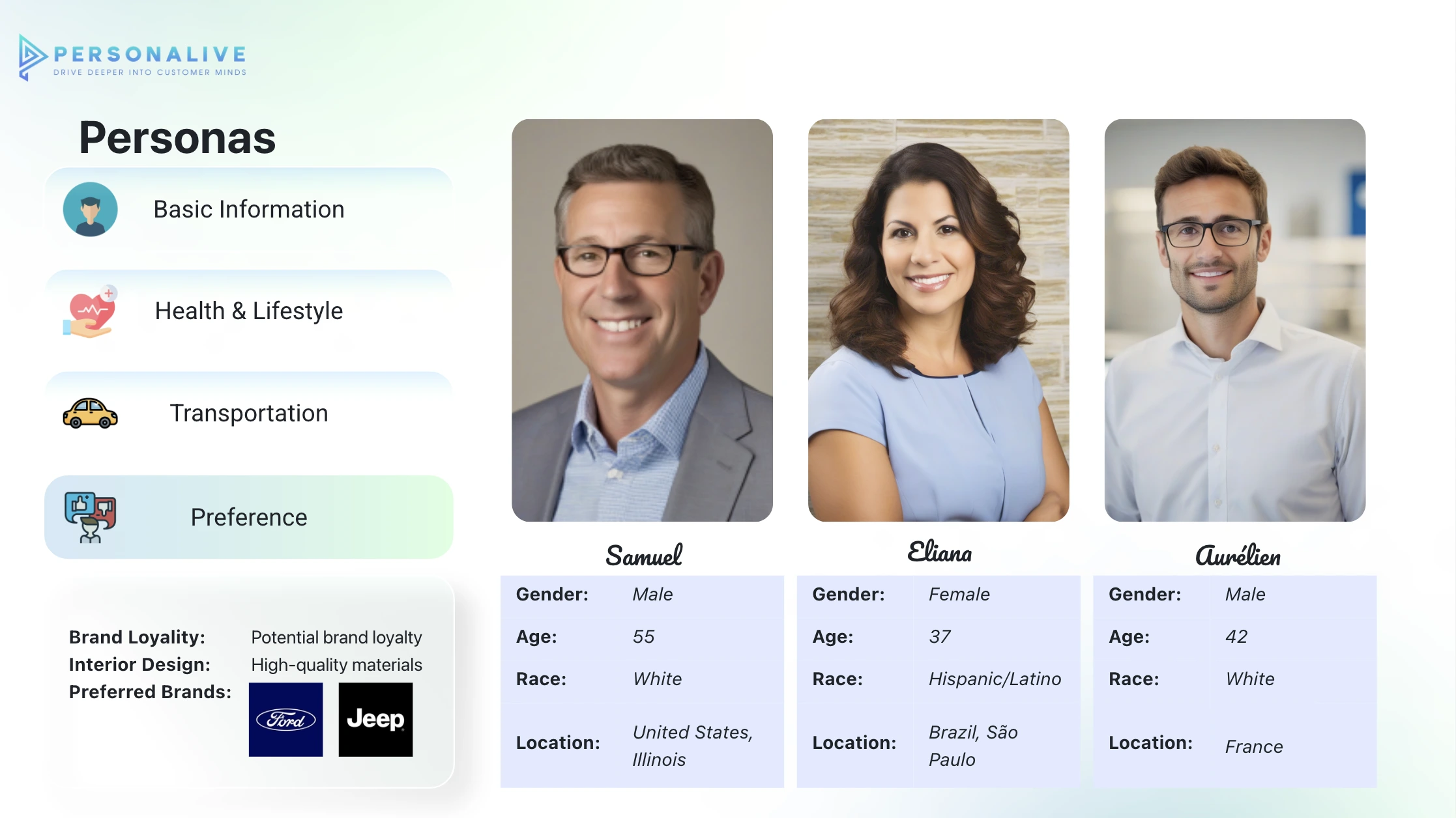 Hyperrealistic Persona